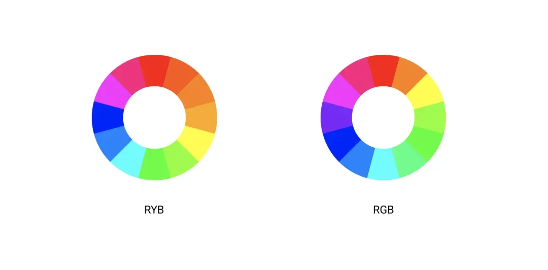 RYB 色环