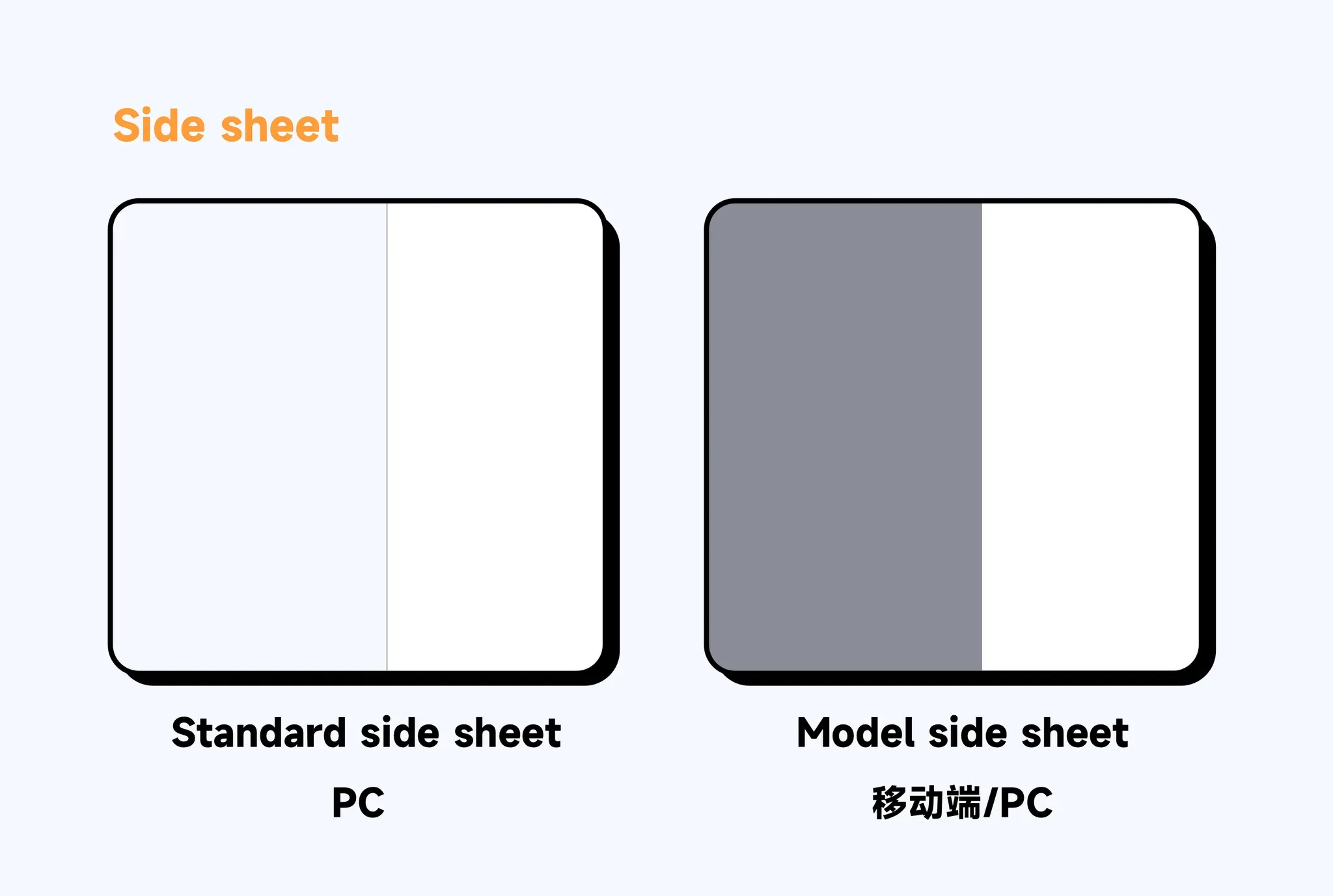 Side sheet 分类