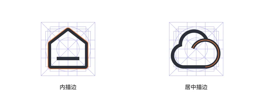 内描边与居中描边示例