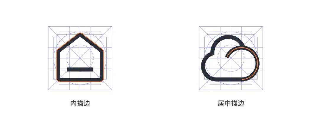 内描边与居中描边示例