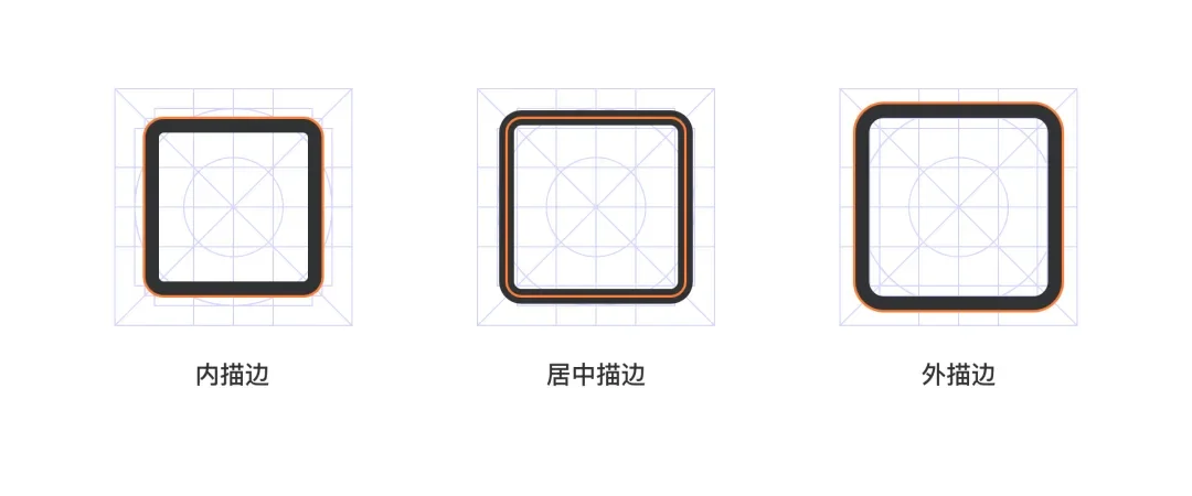描边位置
