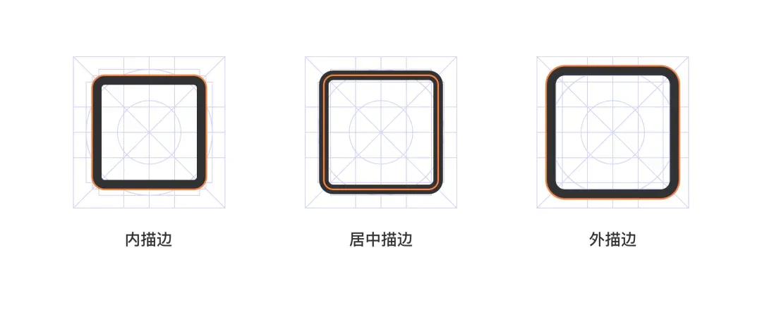 描边位置
