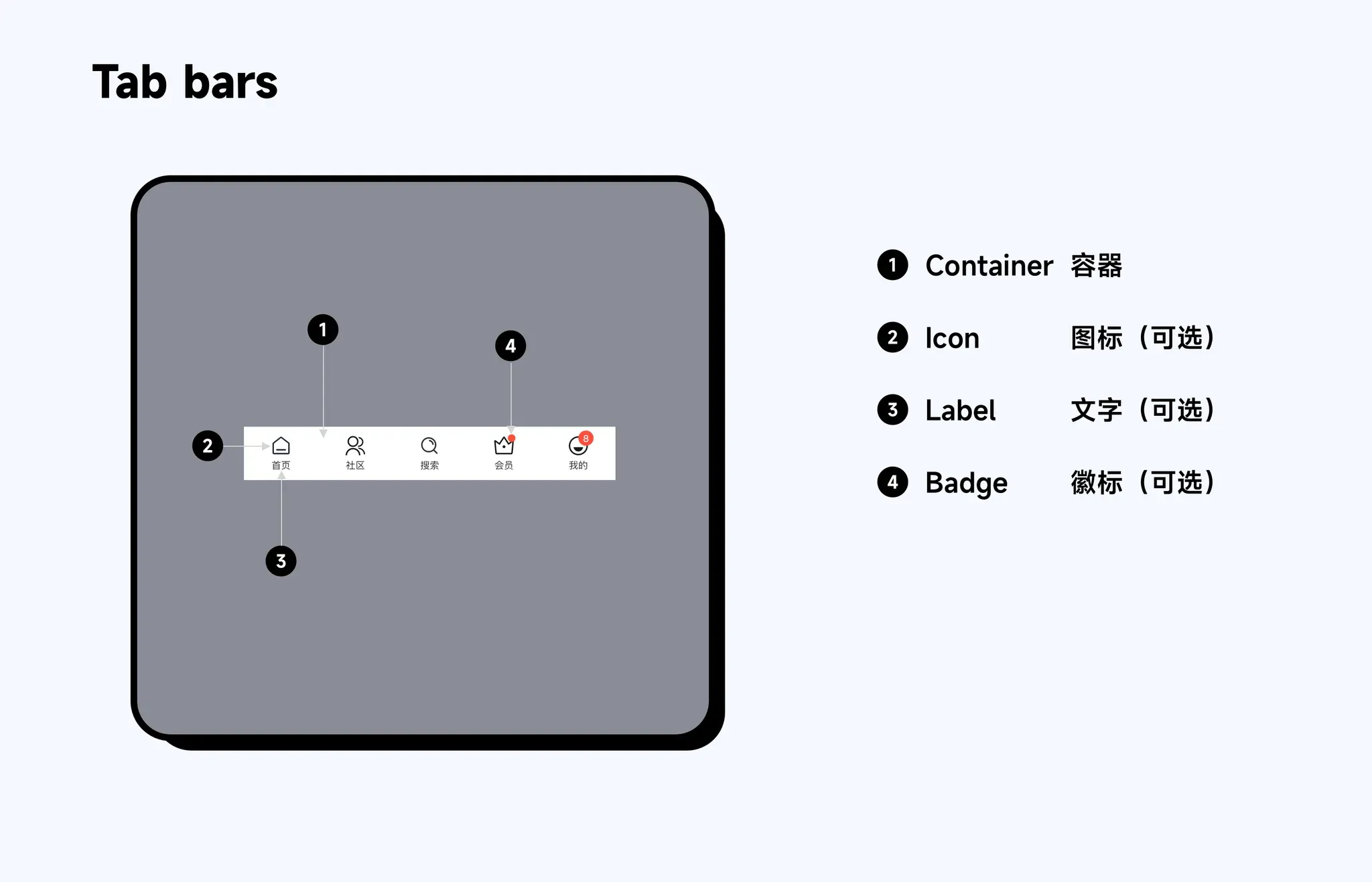 Tab bar 解构