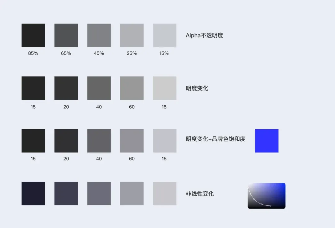字体颜色层级