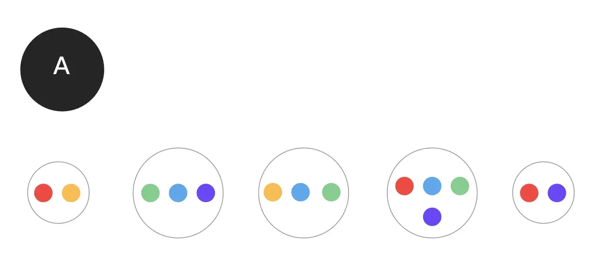 Design tokens 的做法