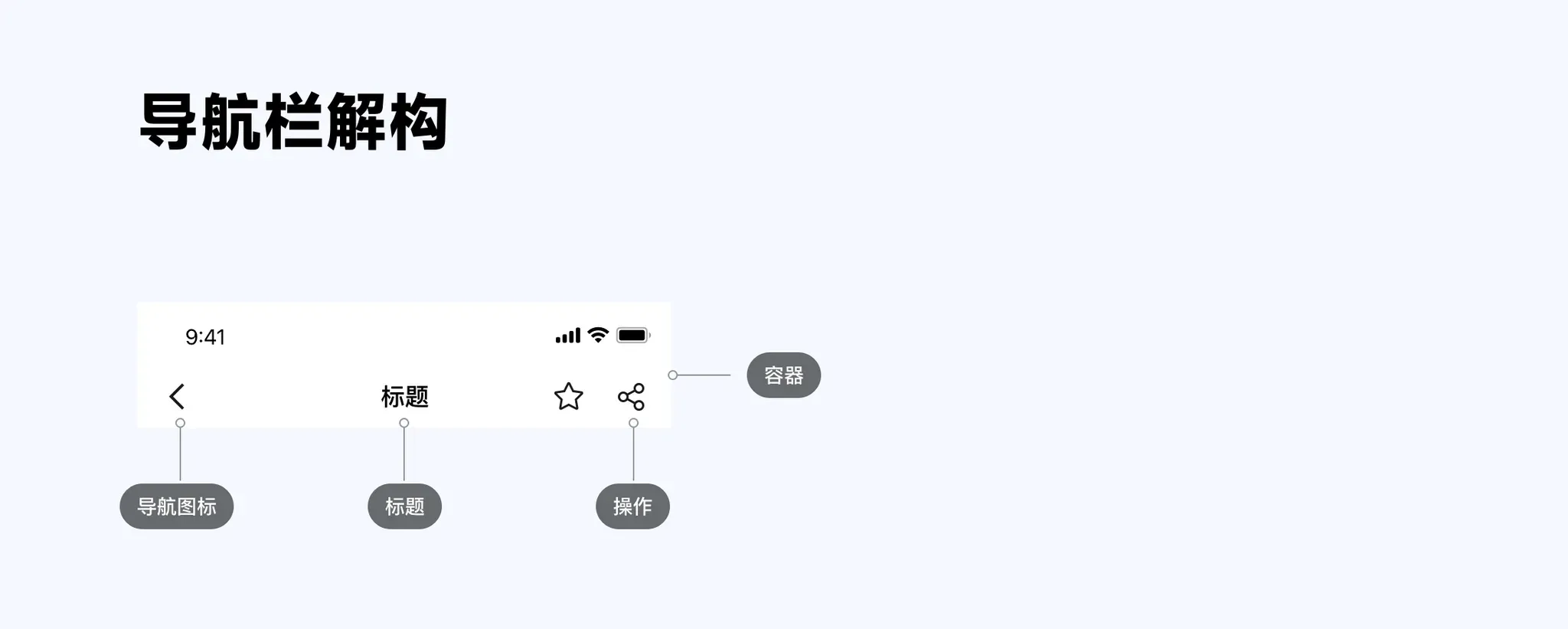 导航栏解构