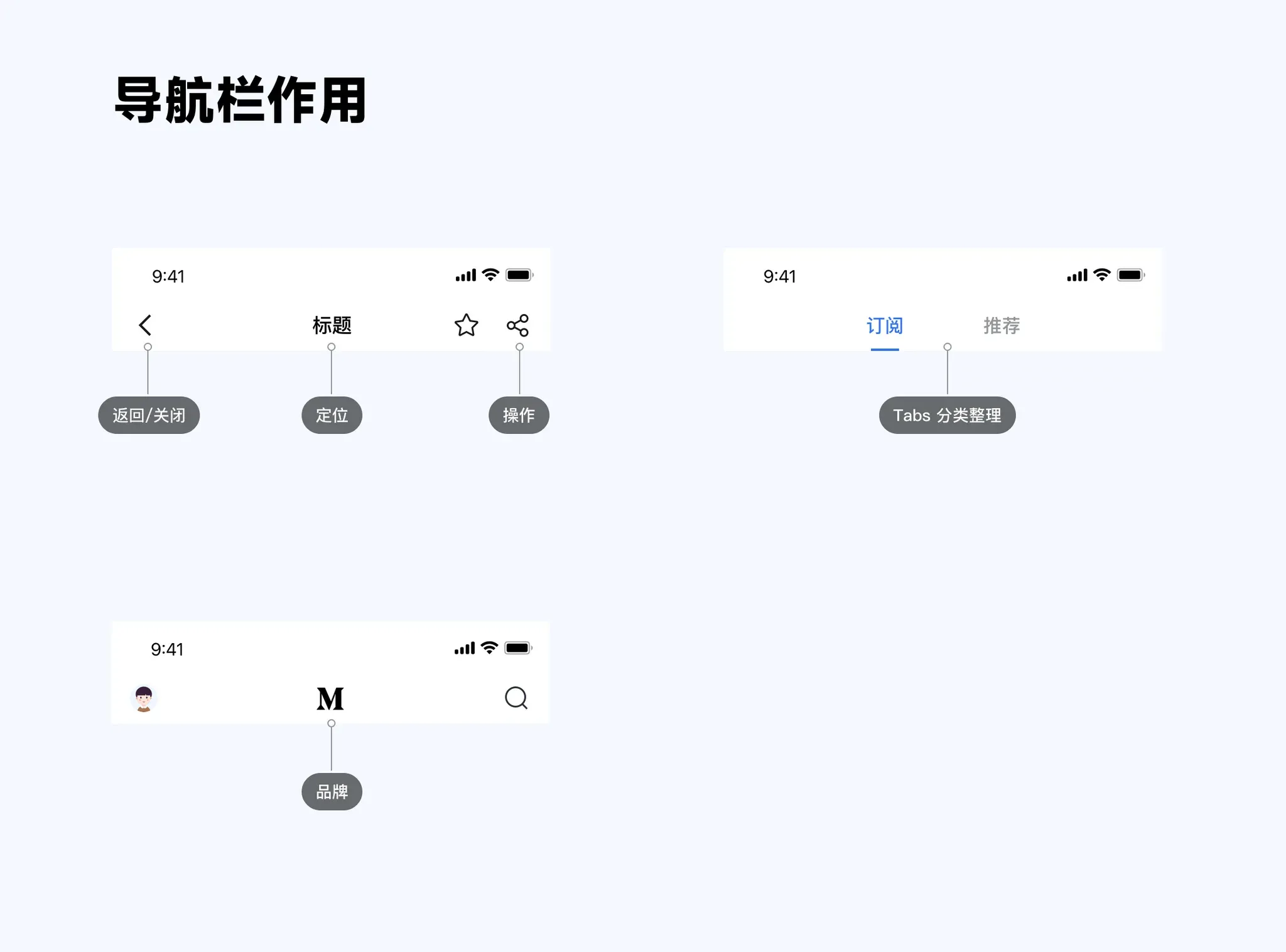 顶部导航的作用