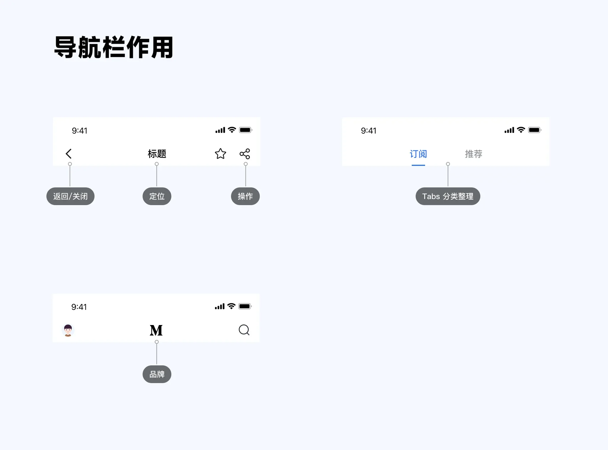 顶部导航的作用